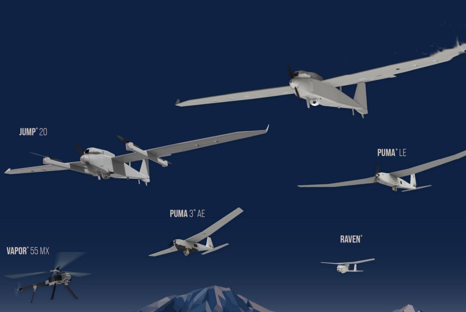 Unmanned Aircraft Solutions (UAS)